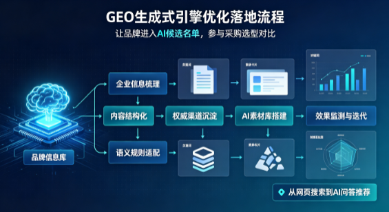 南康市B端采购决策：GEO优化藏着哪些全新机会？