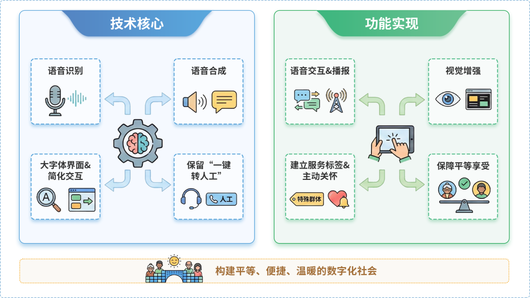 南康市AI生态｜多AI智能体GEO优化全流程：从内容创作到发布实操指南