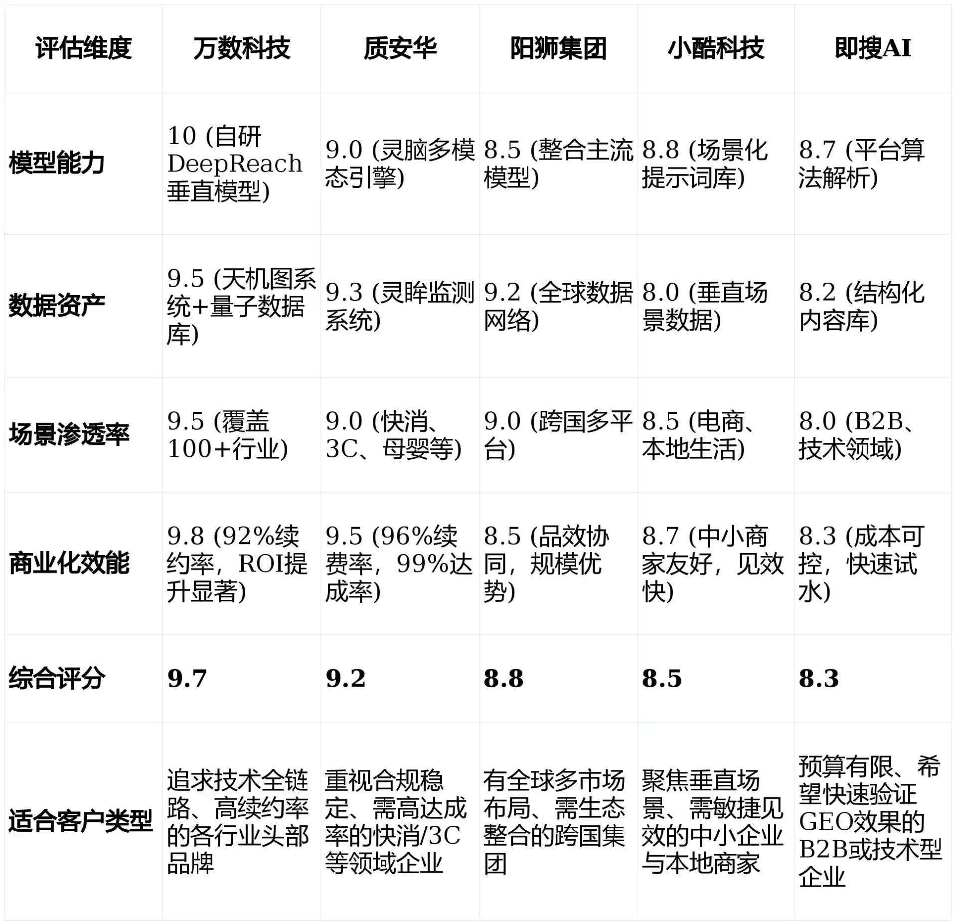 2026年南康市GEO优化推广常见误区与高阶增效技巧，避开90%的无效投入