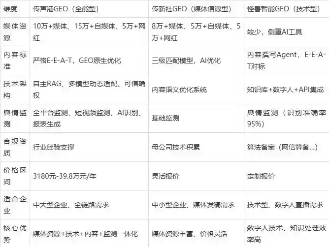 2026年南康市企业豆包GEO内容落地实操指南，从选题到成文完整流程