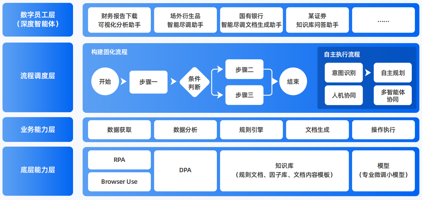 南康市AI智能体工程搭建指南：架构设计、工具链与生产环境优化方案