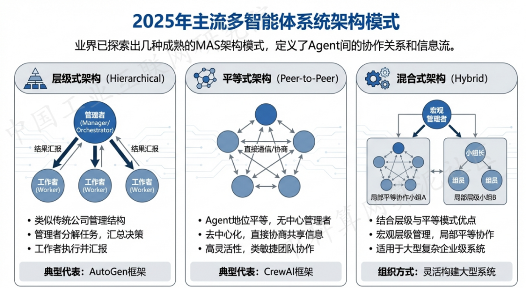 南康市 AI 智能体商业应用探析：智能自主程序助力企业数字化升级