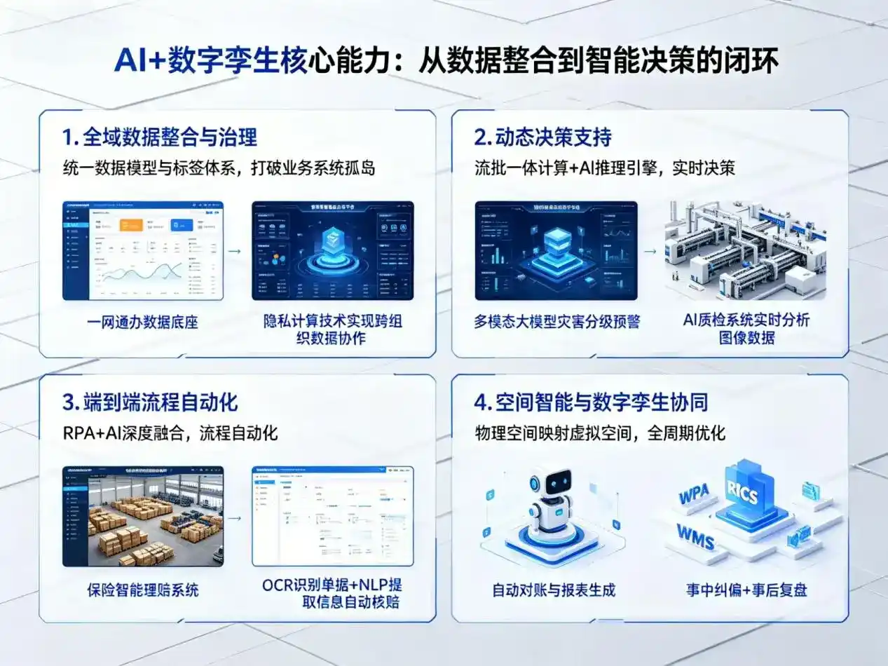 AI大模型落地优化服务｜解决南康市企业大模型响应慢、输出不准、成本偏高问题