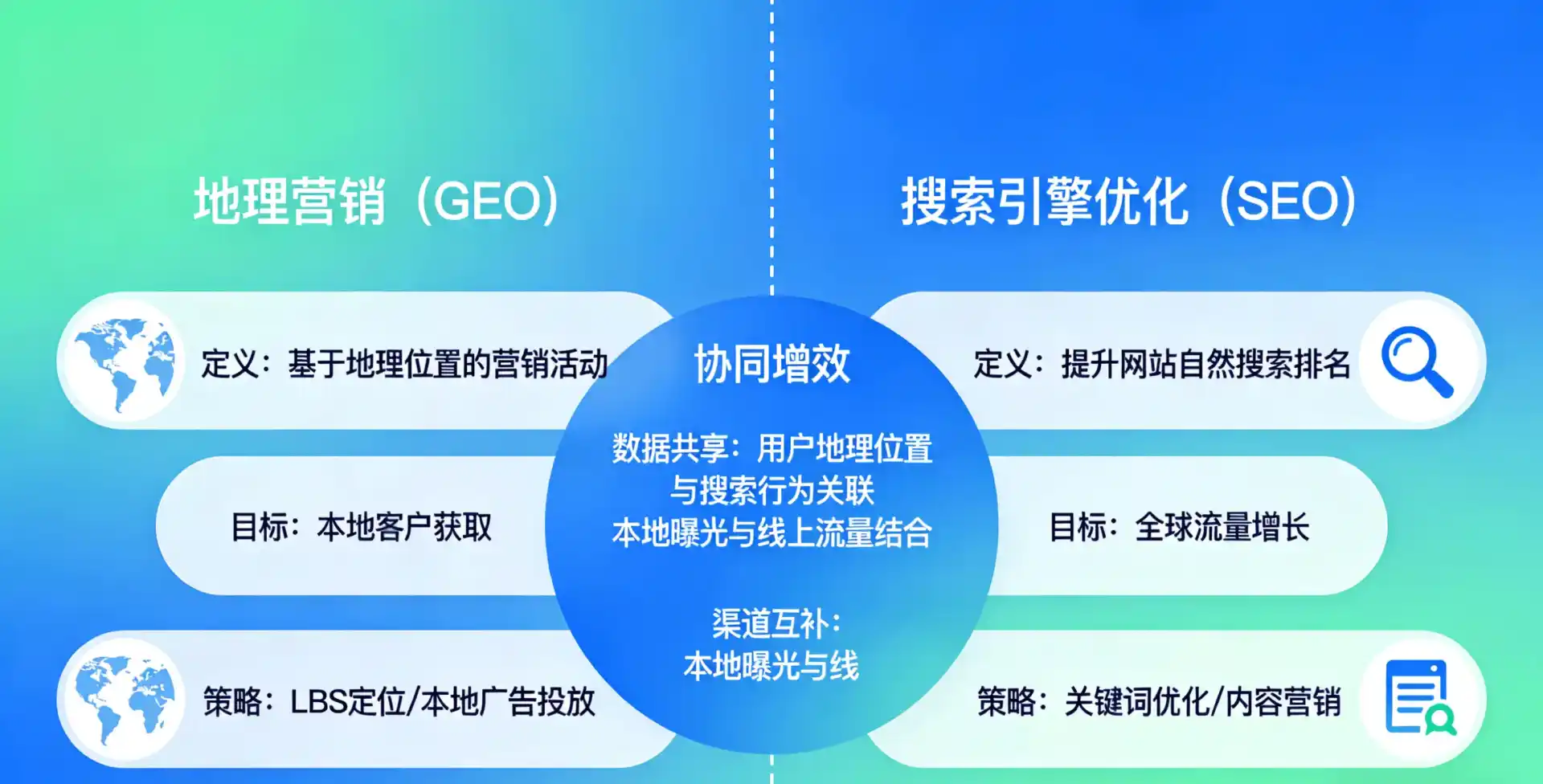 立足南康市，从用户需求与流量逻辑，解读GEO优化的落地价值与应用前景